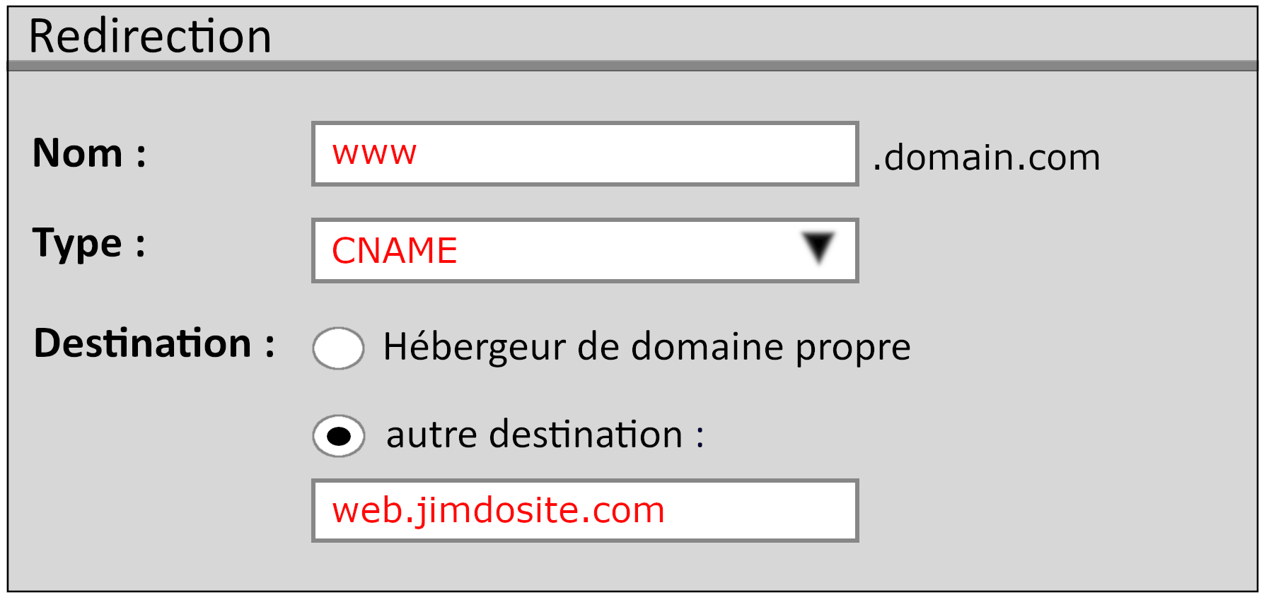 CNAME-exemple.png